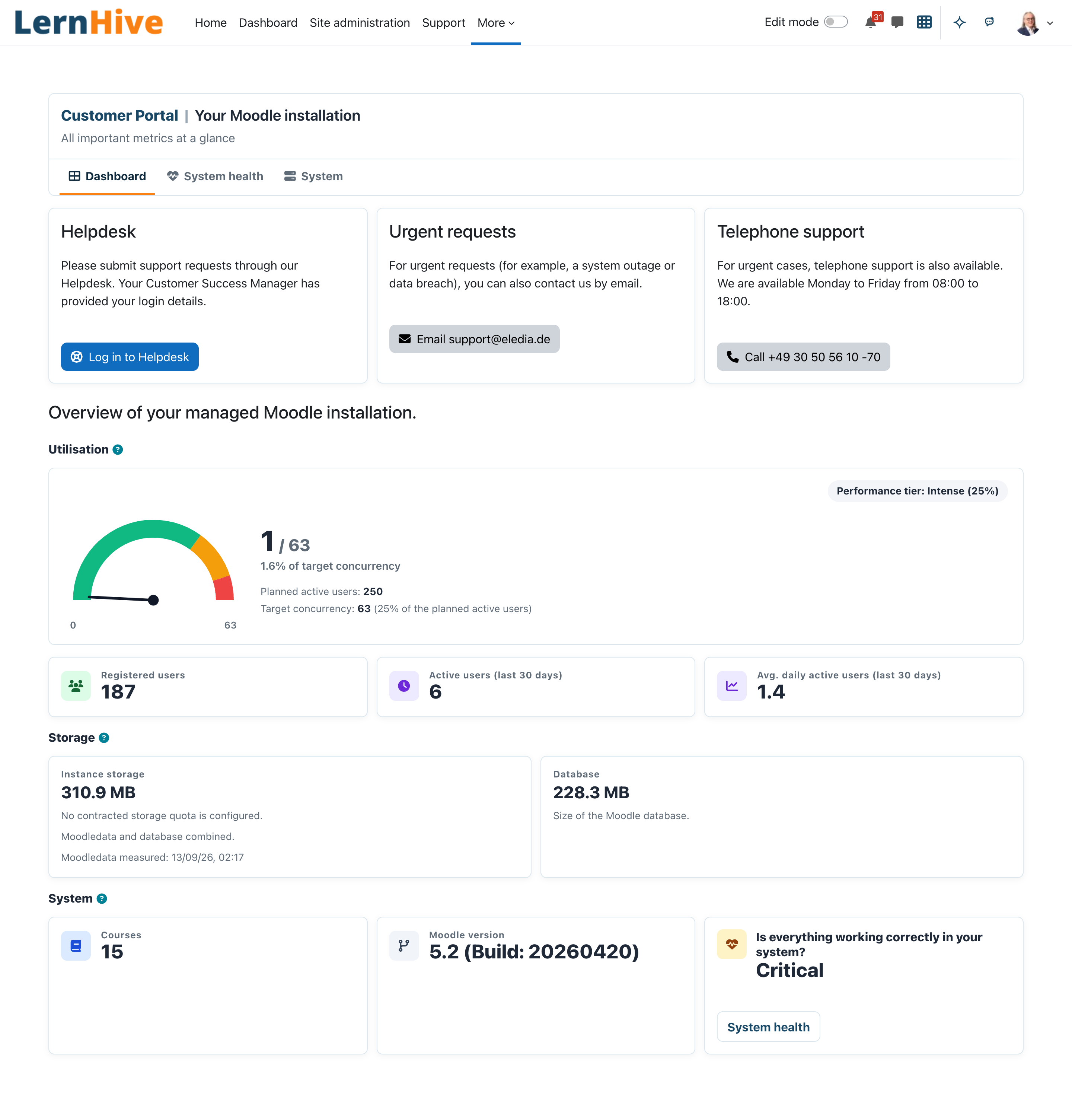 Übersicht des Kundenportals mit Support-Karten, Auslastungs-Tacho, Nutzerzahlen, Speicher- und Systemkarten