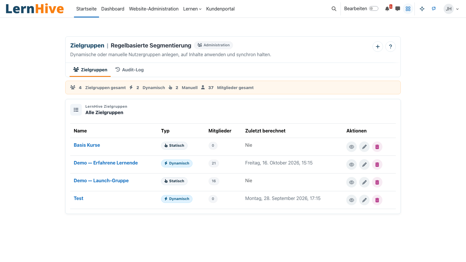 Zielgruppen-Übersicht mit statischen und dynamischen Gruppen.