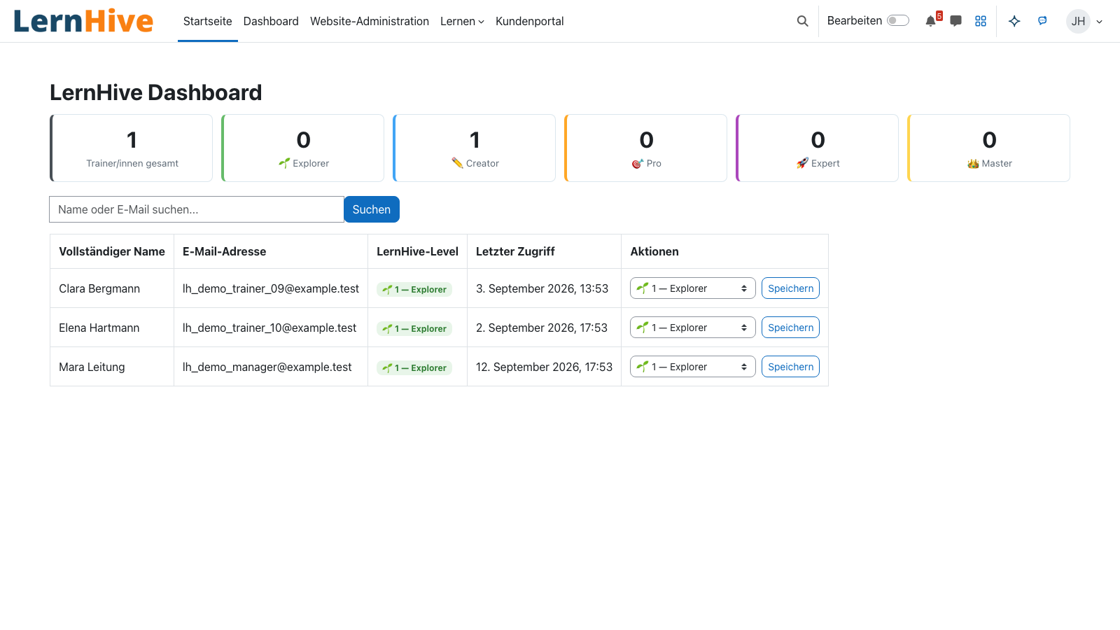 LernHive-Dashboard: Trainer/innen nach Level, mit Level-Zuweisung je Person.